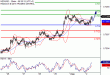 NZDUSD-02082016-LV-16.gif