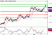 NZDUSD-02082016-LV-16.gif