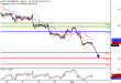 WTI-02082016-LV-15.gif