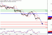 WTI-02082016-LV-15.gif