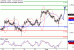 AUDUSD-02082016-LV-21.gif