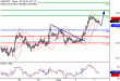 GBPUSD-03082016-LV-9.gif