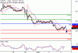 USDJPY-03082016-LV-13.gif