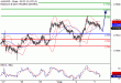 AUDUSD-03082016-LV-14.gif