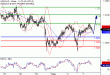 USDCAD-03082016-LV-20.gif