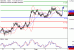 NZDUSD-03082016-LV-19.gif