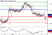 EURUSD-05082016-LV-8.gif