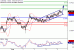 AUDUSD-05082016-LV-14.gif