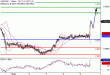 USDCHF-05082016-LV-18.gif