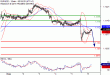 EURUSD-08082016-LV-4.gif