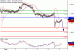 EURUSD-08082016-LV-4.gif