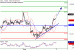 DAX-08082016-LV-7.gif