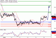 USDJPY-08082016-LV-13.gif