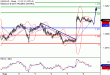 USDCAD-08082016-LV-18.gif