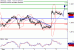 USDCAD-08082016-LV-18.gif