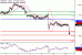 EURUSD-09082016-LV-4.gif