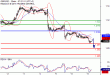 GBPUSD-09082016-LV-5.gif