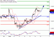 DAX-09082016-LV-7.gif