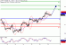 WTI-09082016-LV-16.gif