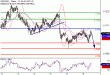 NZDUSD-09082016-LV-20.gif