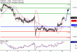 EURUSD-10082016-LV-4.gif