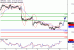 GBPUSD-10082016-LV-5.gif