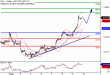 DAX-10082016-LV-7.gif