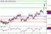 AUDUSD-10082016-LV-14.gif