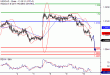 USDCAD-10082016-LV-20.gif