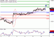 EURGBP-10082016-LV-21.gif