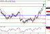 NZDUSD-10082016-LV-19.gif