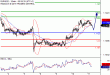 EURUSD-11082016-LV-4.gif