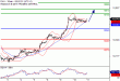 DAX-11082016-LV-7.gif