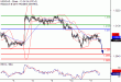 USDCAD-11082016-LV-18.gif