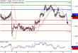 EURUSD-12082016-LV-4.gif