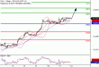 DAX-12082016-LV-7.gif