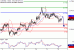 AUDUSD-12082016-LV-14.gif