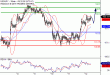 USDJPY-12082016-LV-13.gif