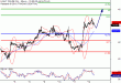 WTI-12082016-LV-16.gif