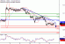 USDCAD-12082016-LV-19.gif