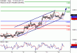 EURGBP-12082016-LV-20.gif