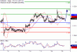 EURUSD-15082016-LV-1.gif