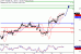 WTI-15082016-LV-10.gif