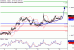 EURUSD-16082016-LV-1.gif