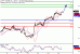 WTI-16082016-LV-12.gif