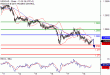 USDCAD-18082016-LV-13.gif