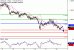 USDCAD-18082016-LV-13.gif