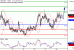 NZDUSD-18082016-LV-12.gif