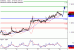 EURUSD-19082016-LV-1.gif