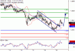 USDCAD-19082016-LV-13.gif